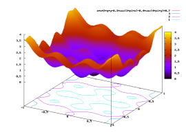 B2_optimization_function