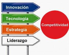 innovacion-tecnología-liderazgo-competitividad